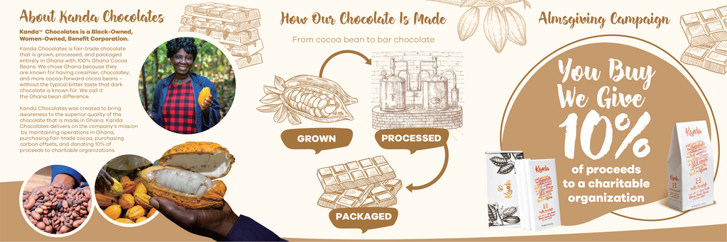 Kanda Tri-Fold Leaflet: Background on Kanda Chocolates